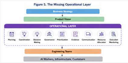Article Diagram 5